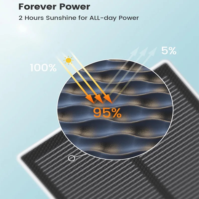 3MP Solar WiFi Camera